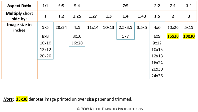 Aspect Ratio/Print Size/Cropping... | ThePhotoForum: Film & Digital
